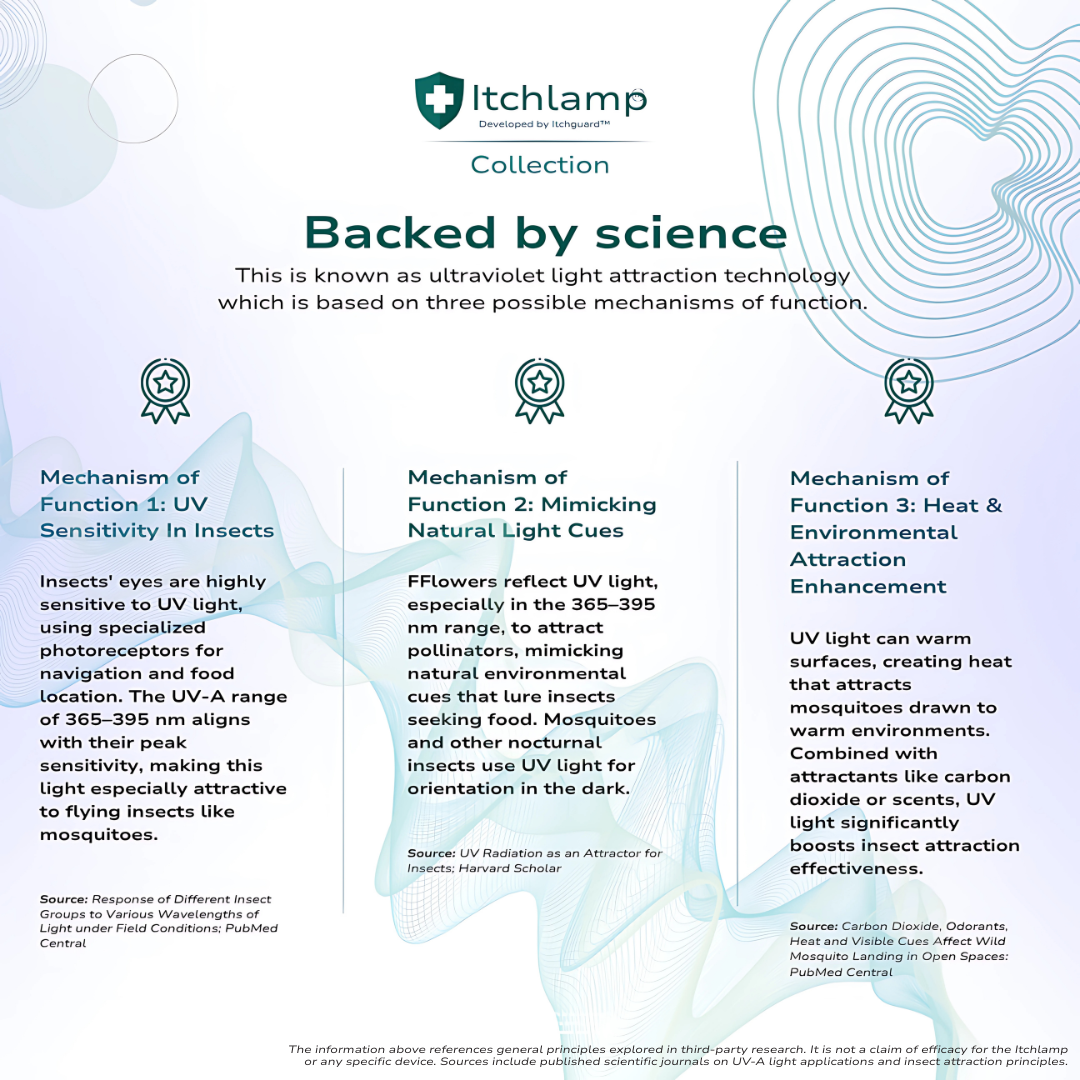 Itchlamp™ Mini - UV Insect Trap