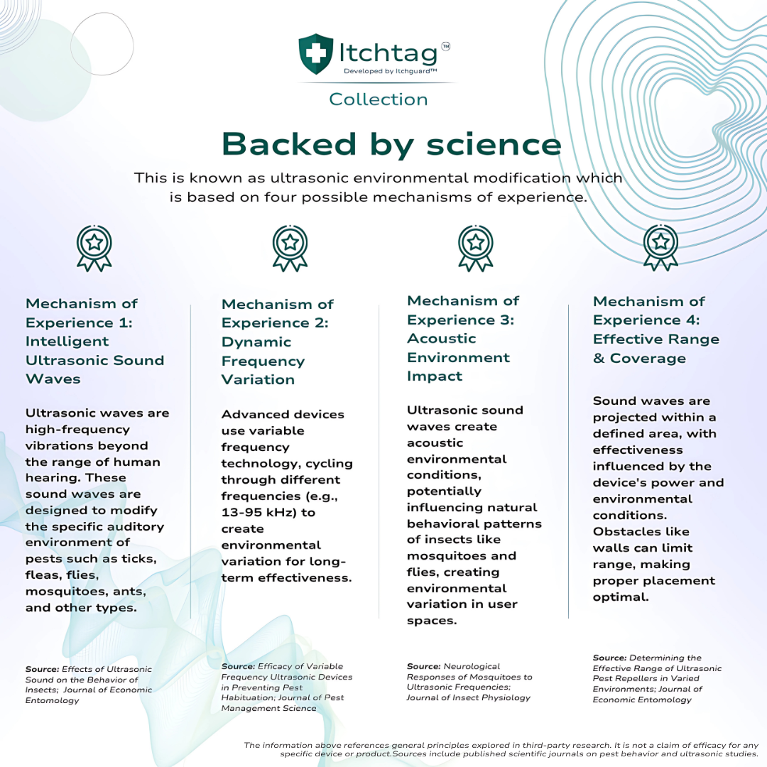 Itchtag™ One - Ultrasonic Insect Shield