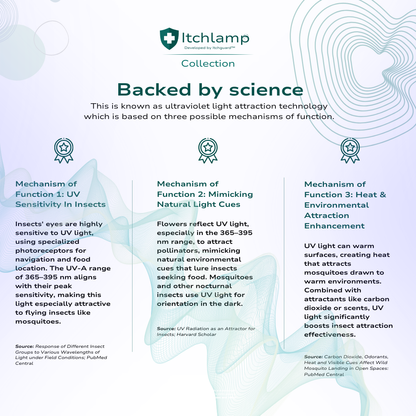Itchlamp™ Mini - UV Insect Trap