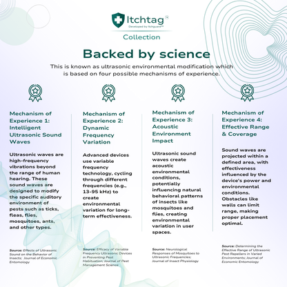 Itchtag™ Pet - Ultrasonic Pest Guard