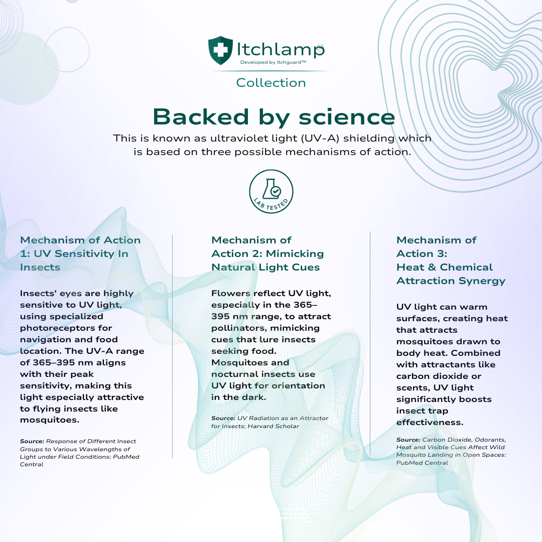 Itchlamp™ Tower - UV Insect Trap