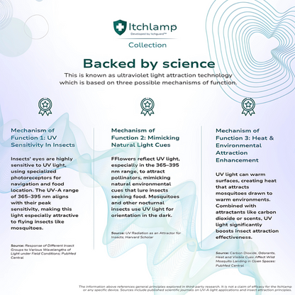 Itchlamp™ Tower - UV Insect Trap