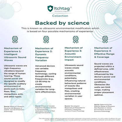 Itchtag™ One - Ultrasonic Insect Shield